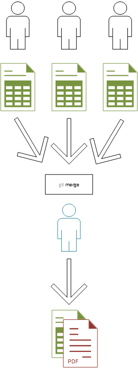 Incorporating Stakeholder Feedback